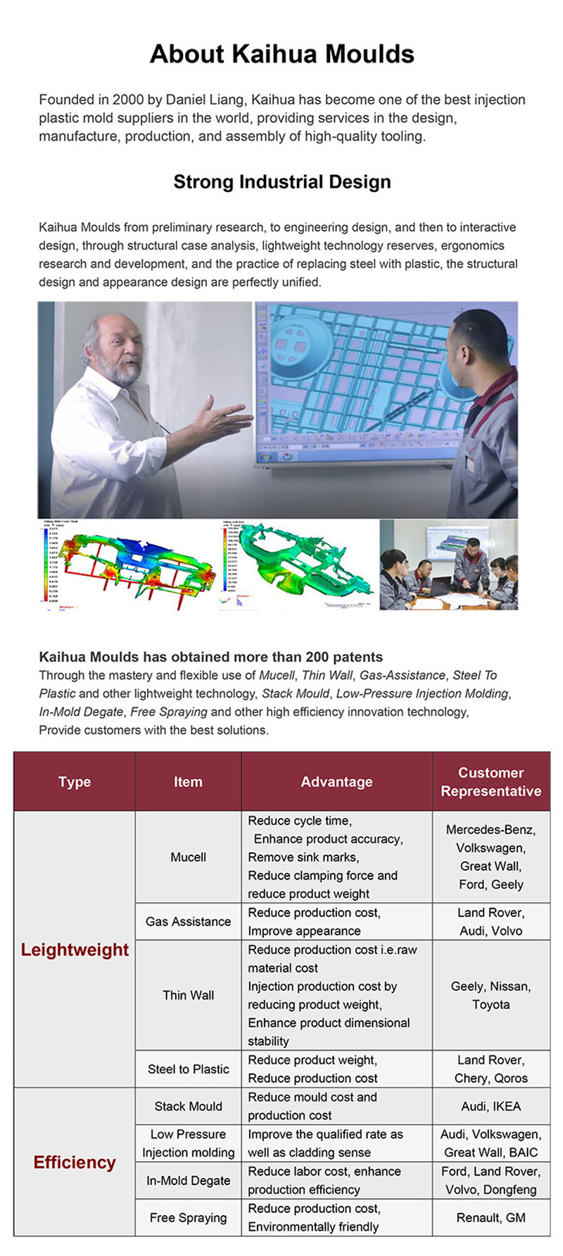 19-vehicle-dashboard-plastic-injection-mold