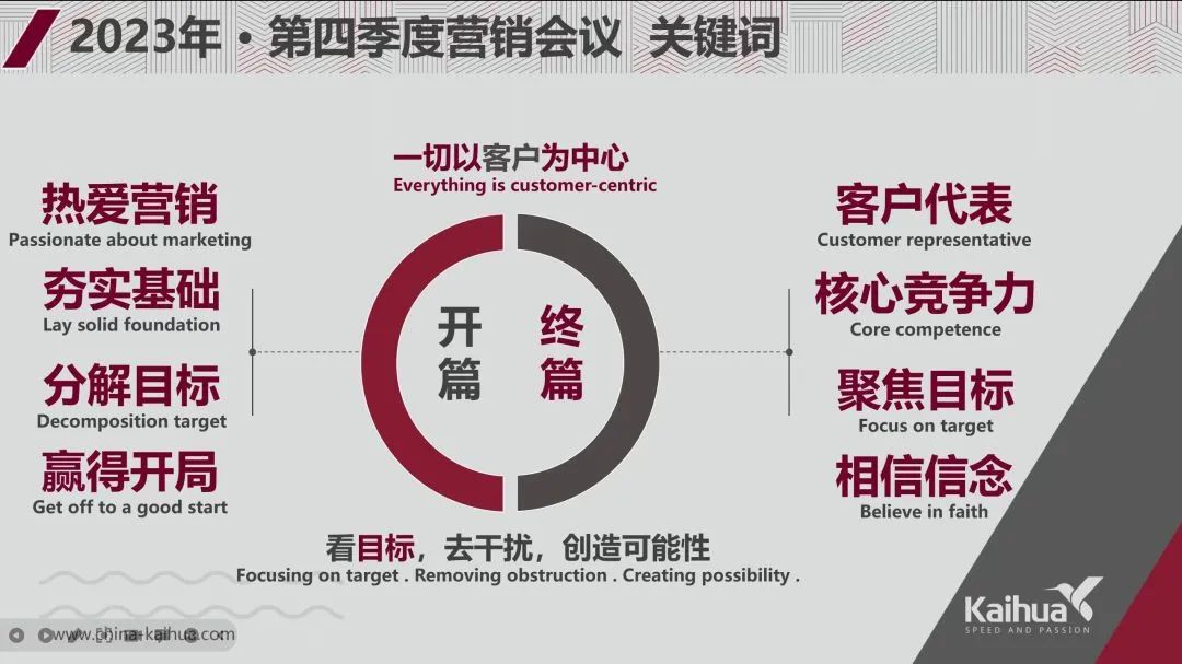 5 Marketing,Passion, Purpose