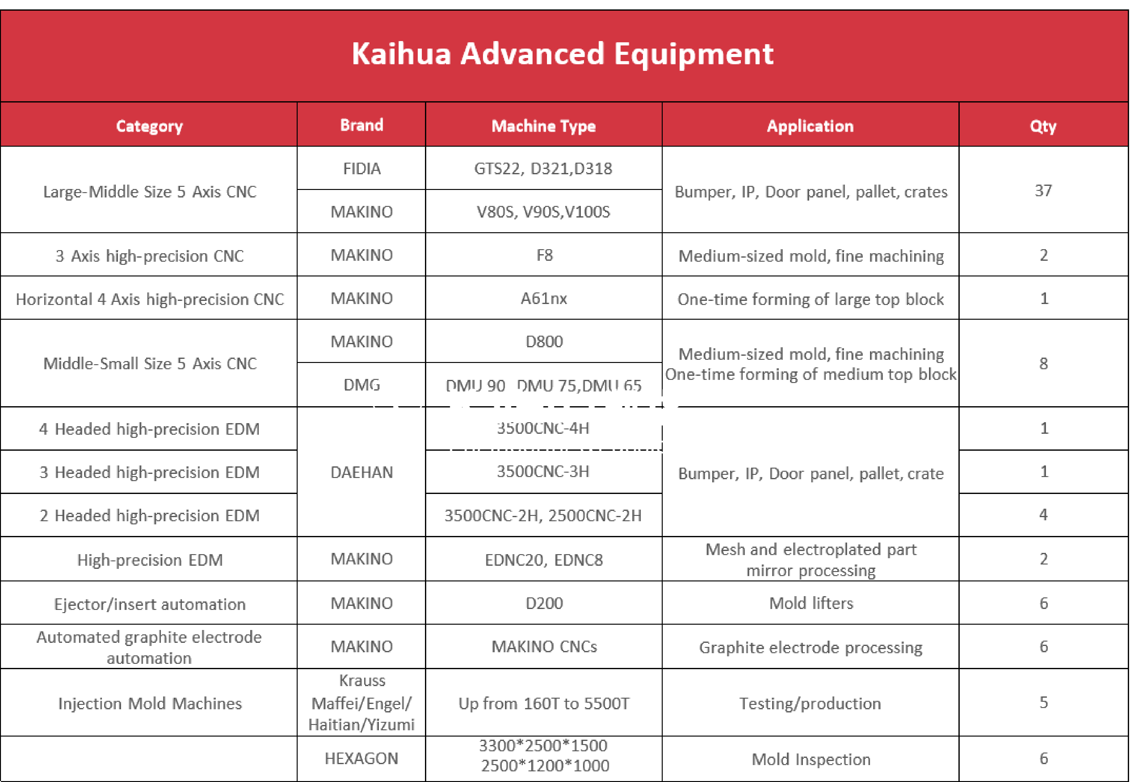 5 high-quality-automotive-injection-molding-supplier-china