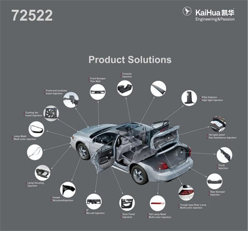 Kaihua-Moulds-Innovative-Automotive-Products-SEMA-2025